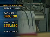 <b>Saksi: </b>Ballot printing may finish 1 week before deadline