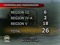 NDCC updates figure on missing fishermen