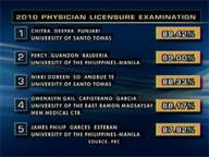  Saksi:  Top 10 in the 2010 Physician Licensure exams