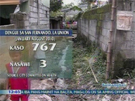 <b>QTV:</b> Number of dengue cases in La Union continues to rise