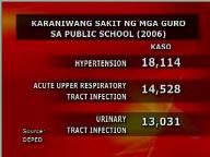 Are public school teachers with TB getting gov't help?