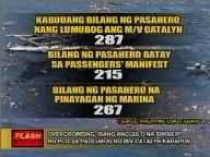 Overcrowding eyed as cause of M/V Catalyn-D sinking