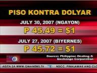 QTV: Peso gains vs dollar