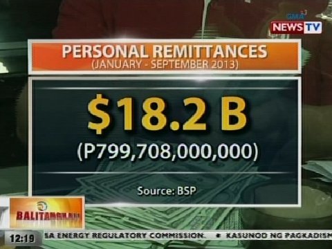 Foreign remittances, tumaas ngayong taon; asahang tataas pa pagsapit