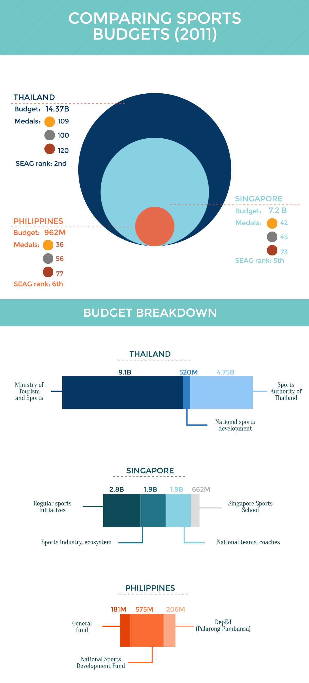 Audit report template philippines weather