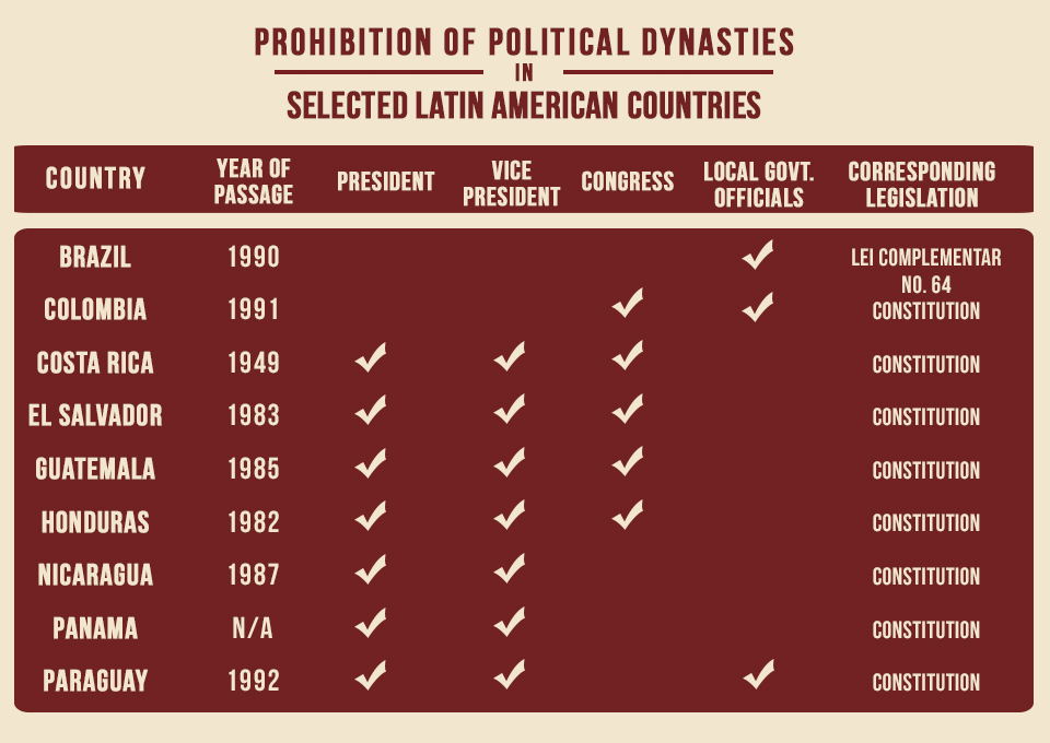 political dynasty advantages and disadvantages
