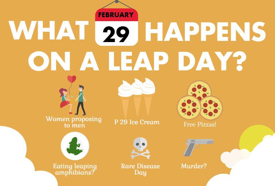 What happens on a Leap Day? Lifestyle GMA News Online