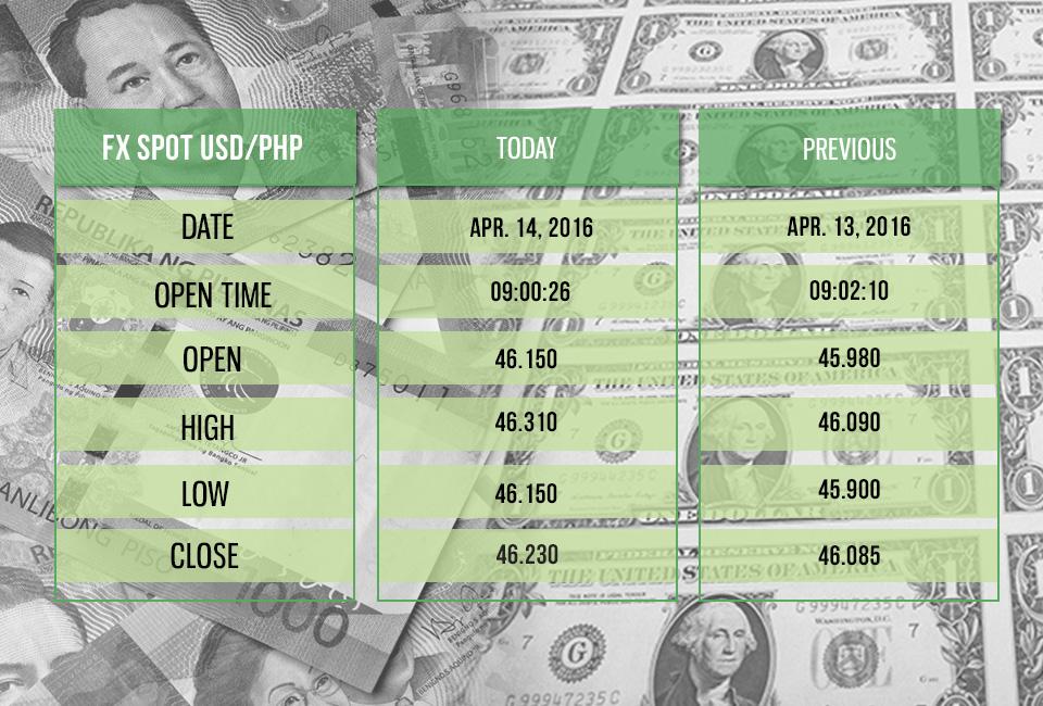 exchange rate canadian dollar to php peso