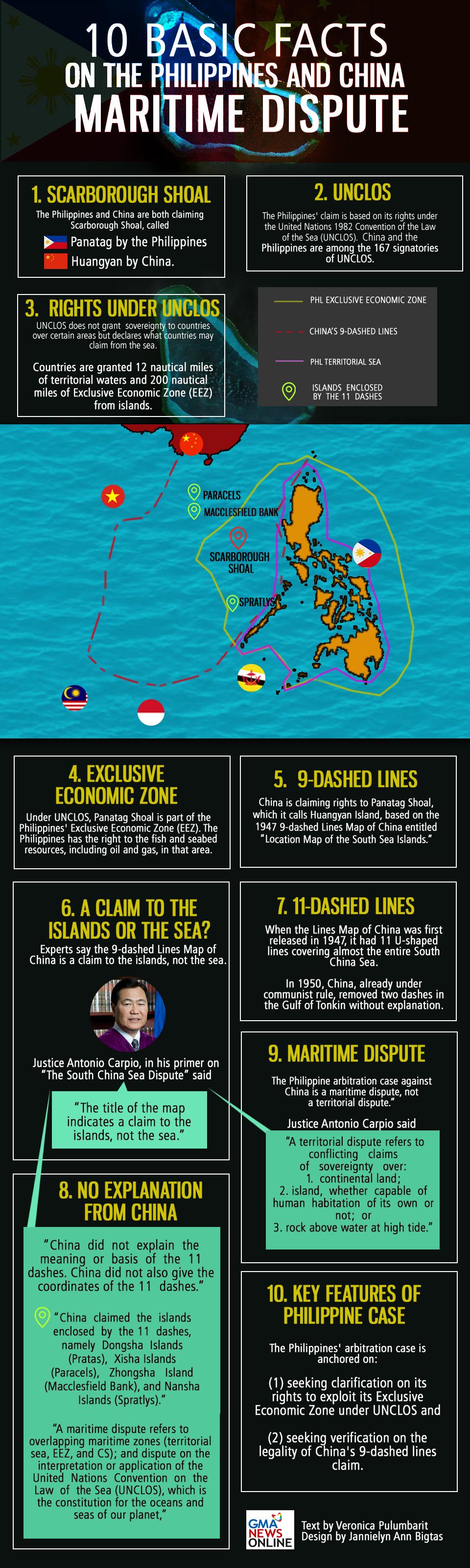 the-philippines-and-china-the-west-philippine-sea-dispute-gma-news