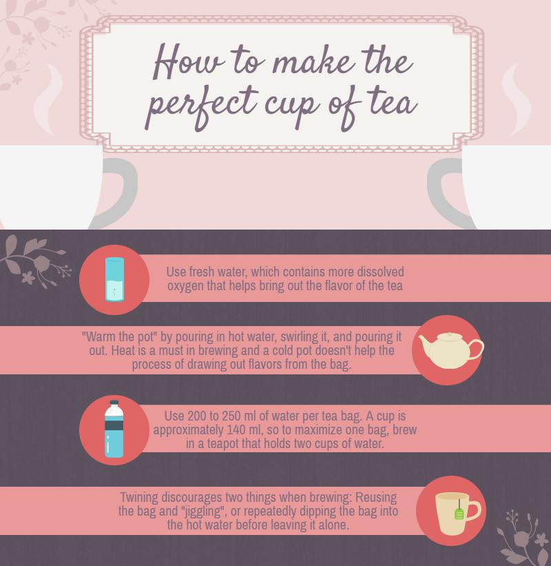 How to Make the Perfect Cup of Tea – Twinings