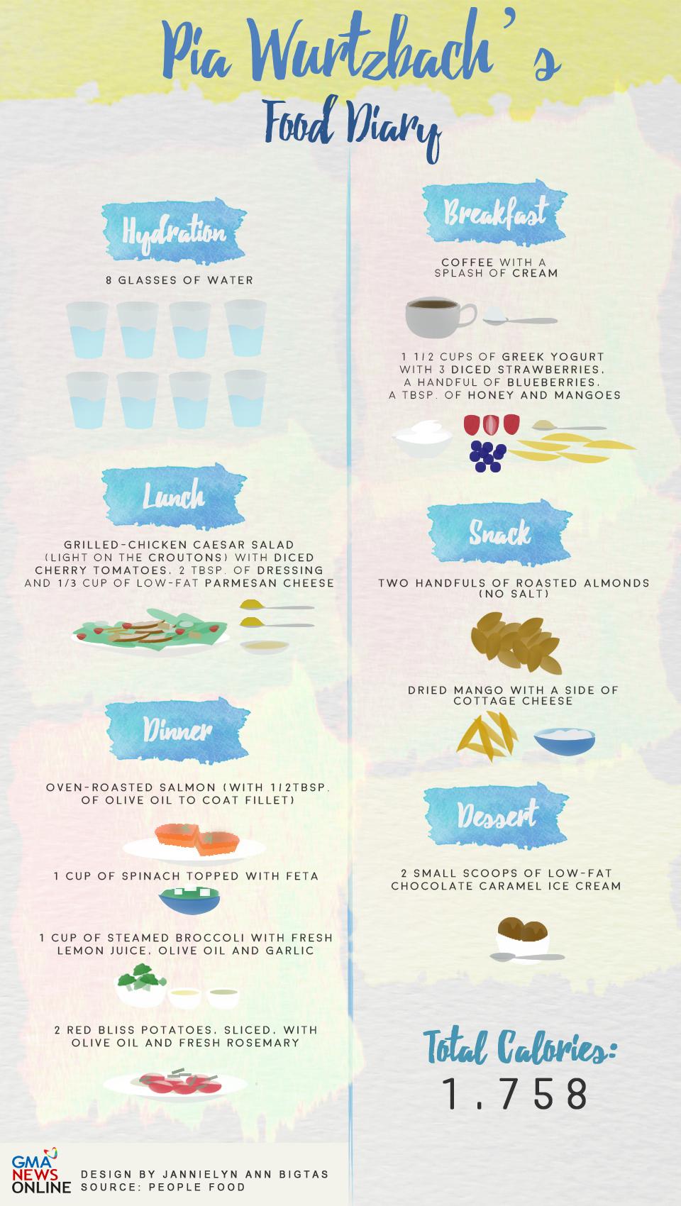 What the world’s most beautiful woman eats Pia Wurtzbach’s food diary