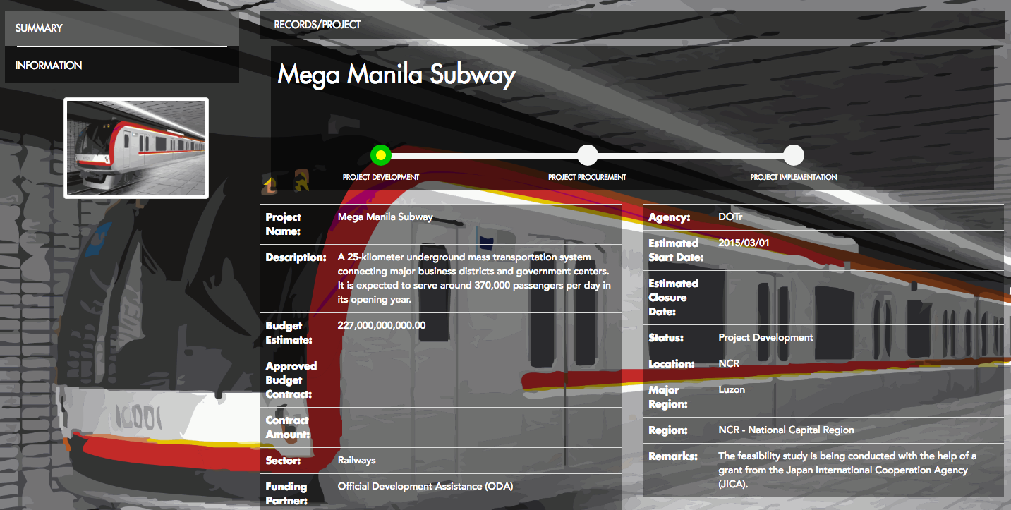 Mega Manila Subway. Image: GMA News Network