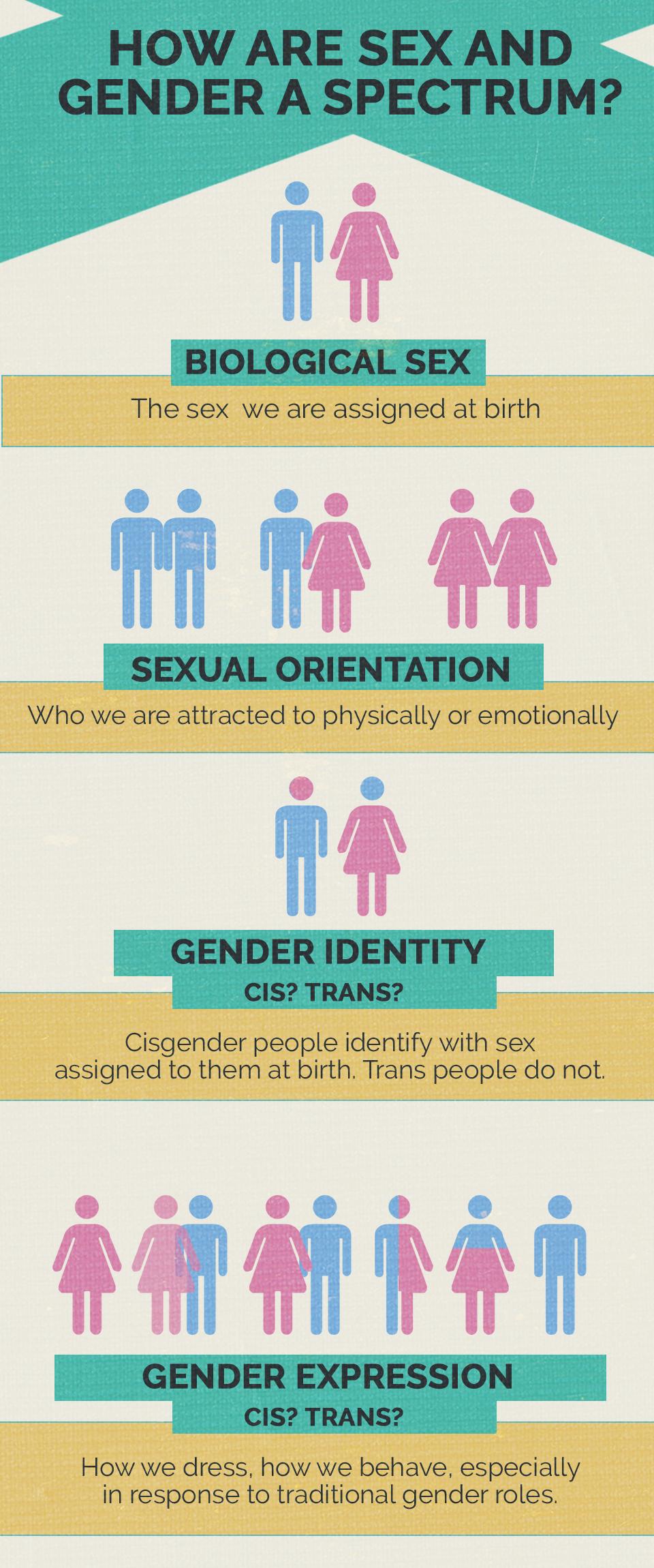 Meaning tagalog cisgender in