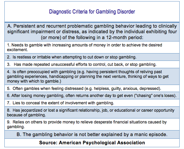 pathological gambling disorder definition