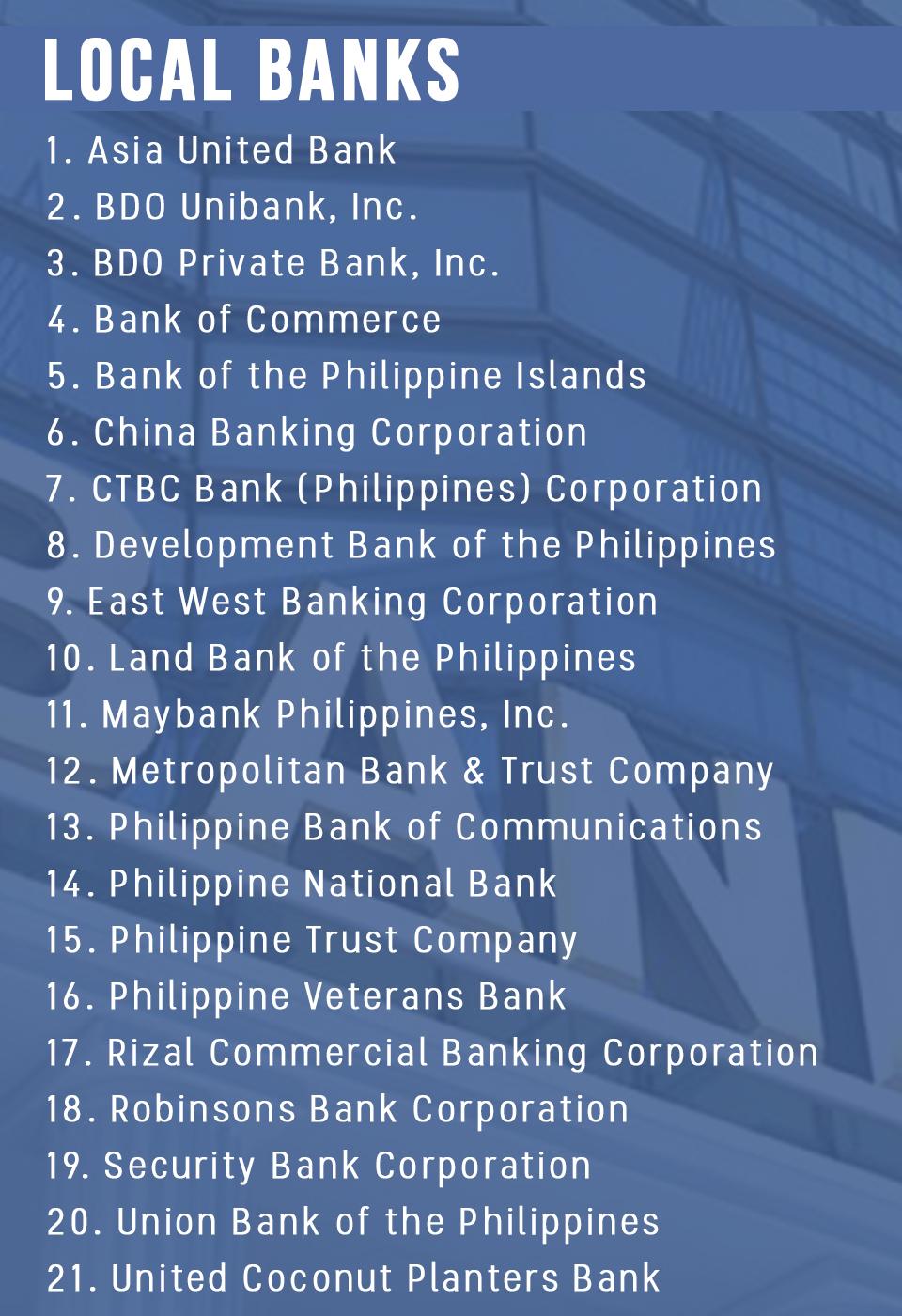 Most banks open and fully operational on Thursday, Sept. 21 GMA News