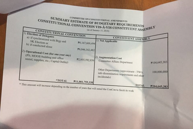 The House Committee on Constitutional Amendments estimated the cost of a constituent assembly to be around P204 million and of a constitutional convention at around P11 billion, as seen in this table shared by the committee with the media on January 15, 2018. Photo: Erwin Colcol
