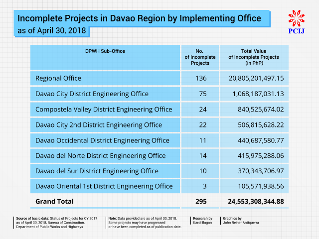 Dpwh Organizational Chart With Names