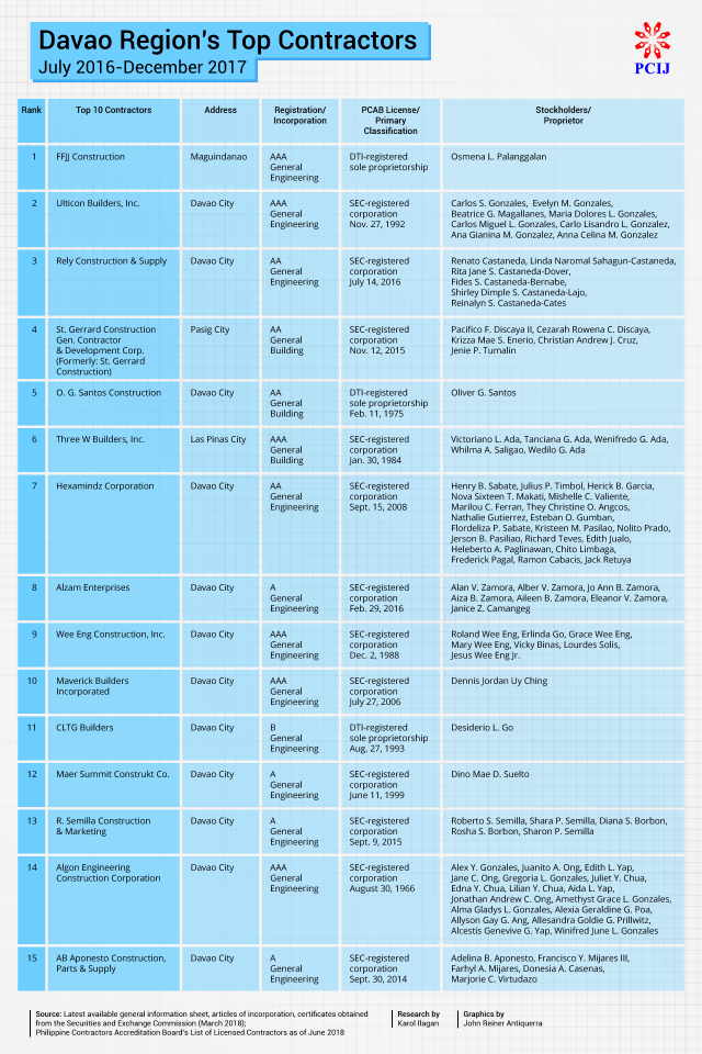 Dpwh Organizational Chart With Names