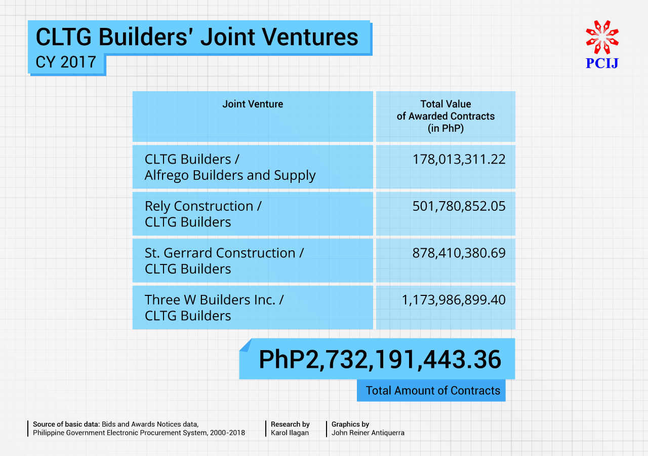 Dpwh Organizational Chart With Names