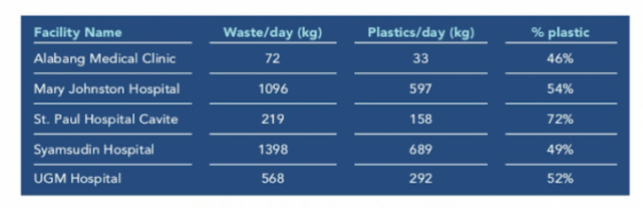 A summary of the auditâ€™s results (Screenshot from the HCWH report)