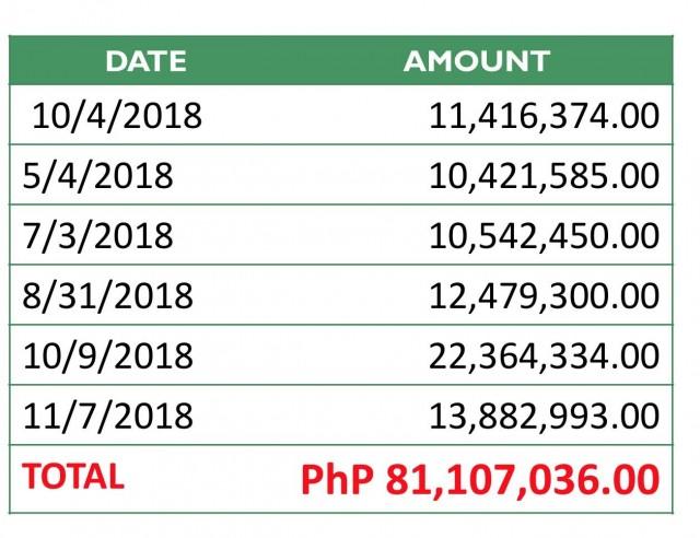 Source: Rep. Rolando Andaya's presentation