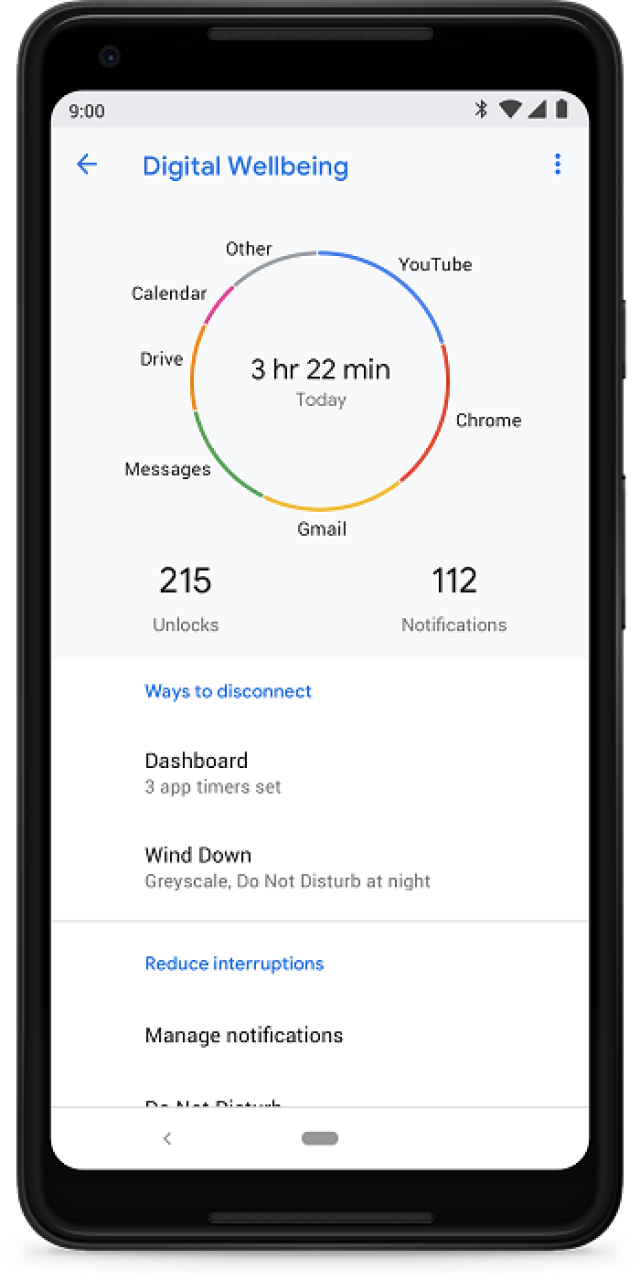 Digital Wellbeing dashboard