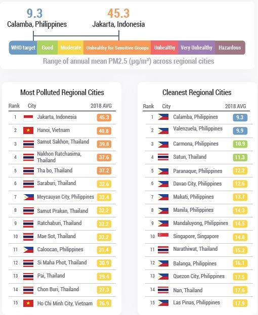 Image: 2018 World Air Quality Report: Region & City PM2.5 Ranking, IQAir AirVisual