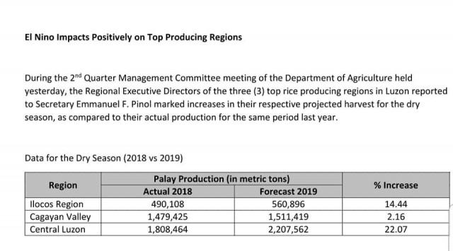 Department of Agriculture (DA) rice production in 3 rice-producing regions in Luzon for 2018-2019, despite the El Niño phenomenon. PHOTO FROM AGRICULTURE SECRETARY MANNY PIÃOL