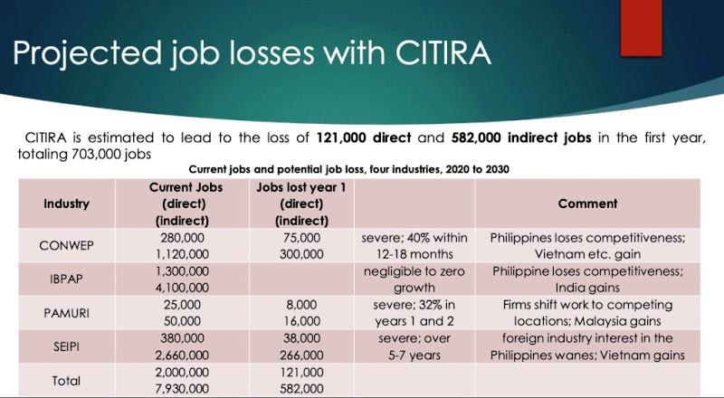 Table courtesy of the American Chamber of Commerce of the Philippines