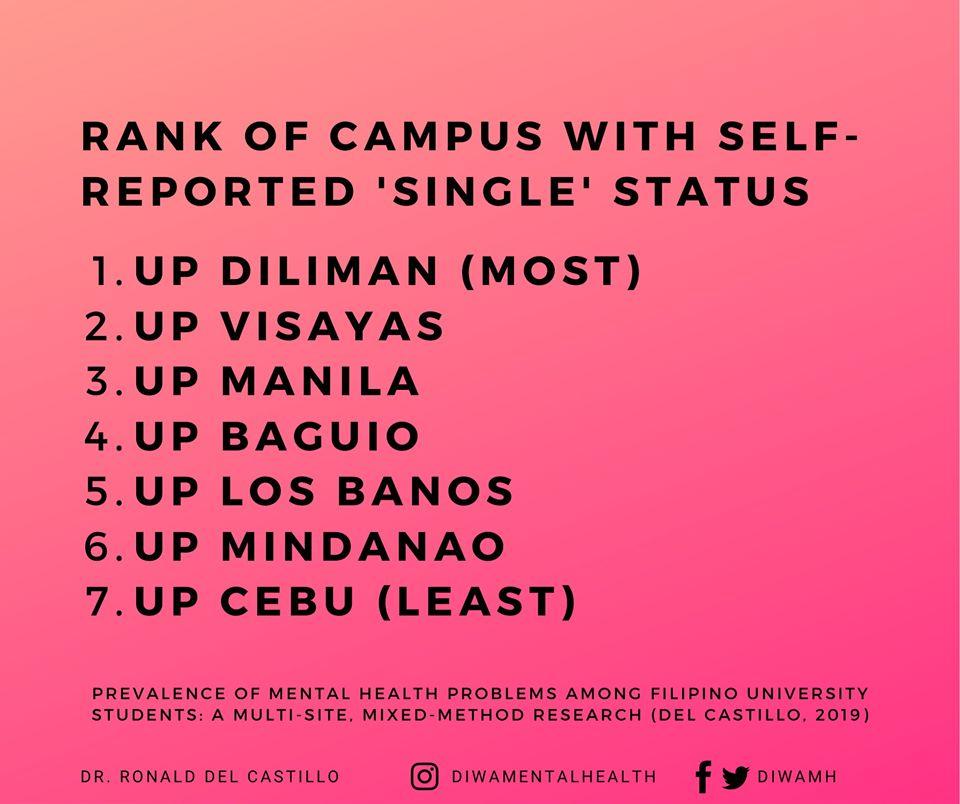  UP Mental health study, "Prevalence of mental health problems among Filipino university students: a multi-site, mixed-method research," by UP Psychology Professor Dr. Ronald Del Castillo. 