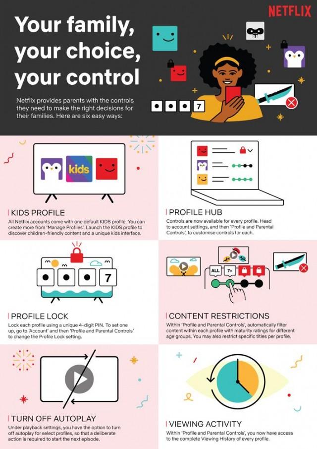 Netflix just improved its parental controls feature so moms and dads