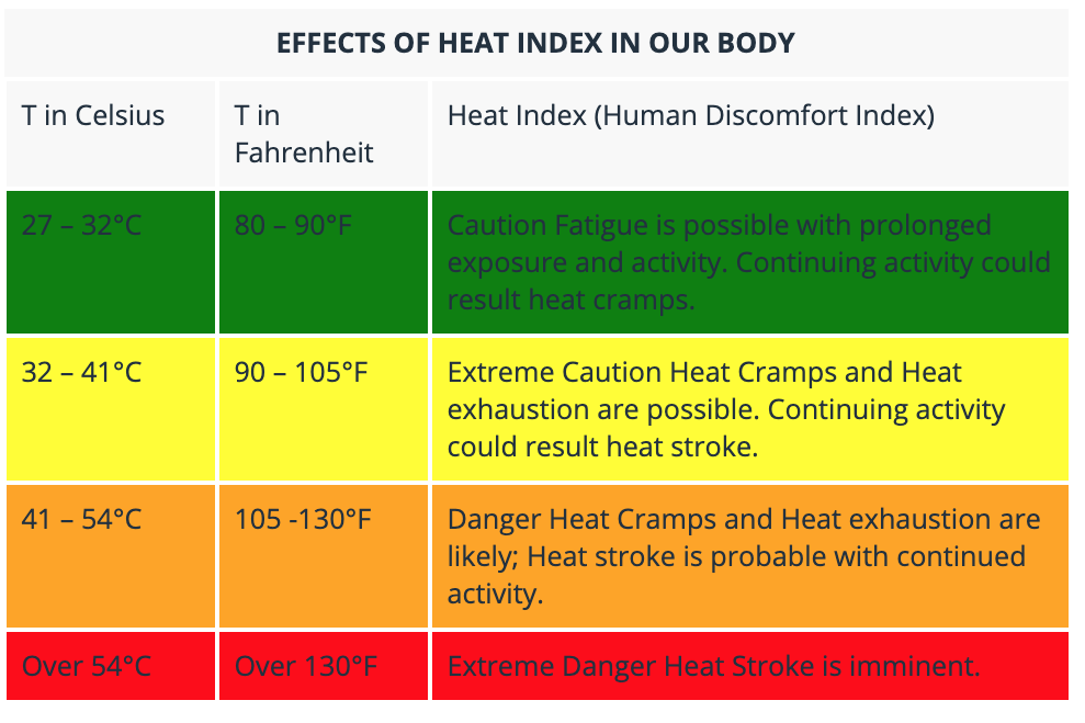 Highest Temperature Recorded In San Jose at Ronald Lasher blog