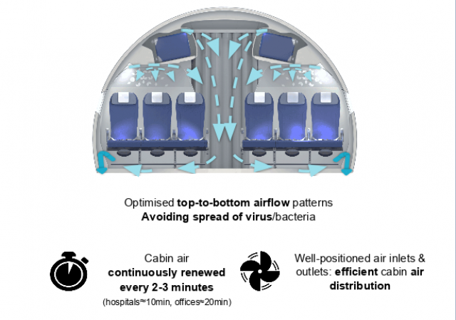 Illustration courtesy of Airbus