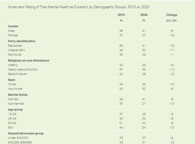 Gallup Table