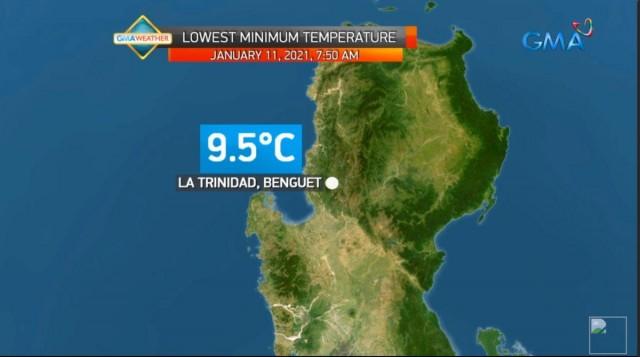 La Trinidad Benguet Registers 95°c Coldest Temperature This Amihan Season 