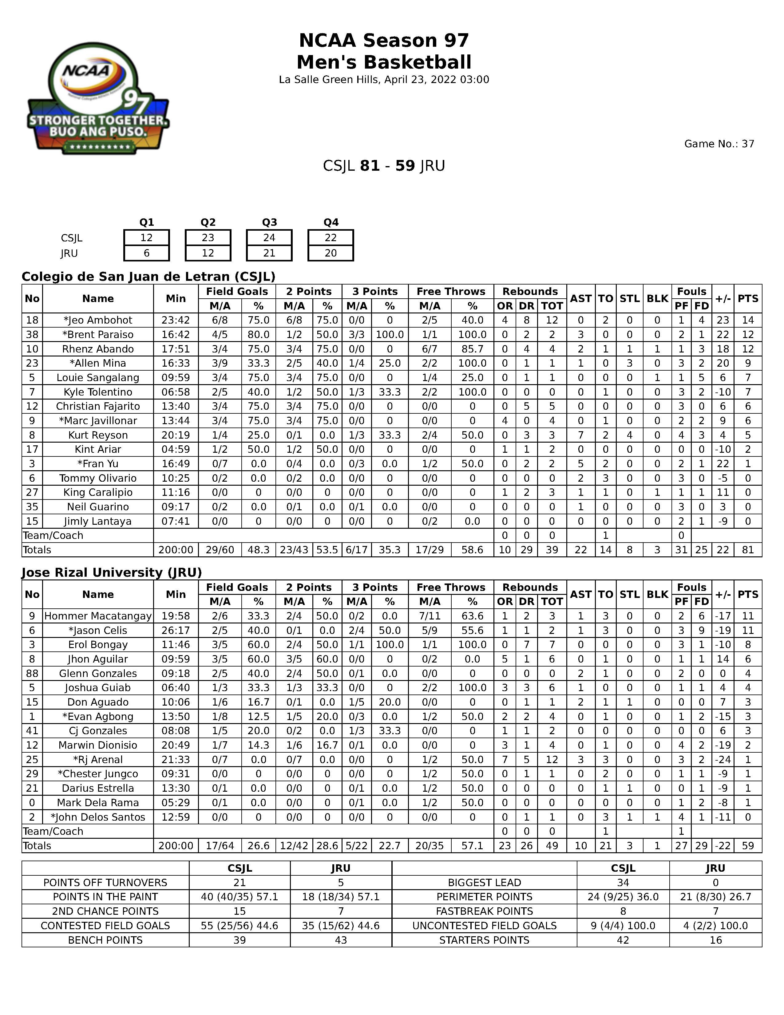Espn Box Scores - ohi4cbo