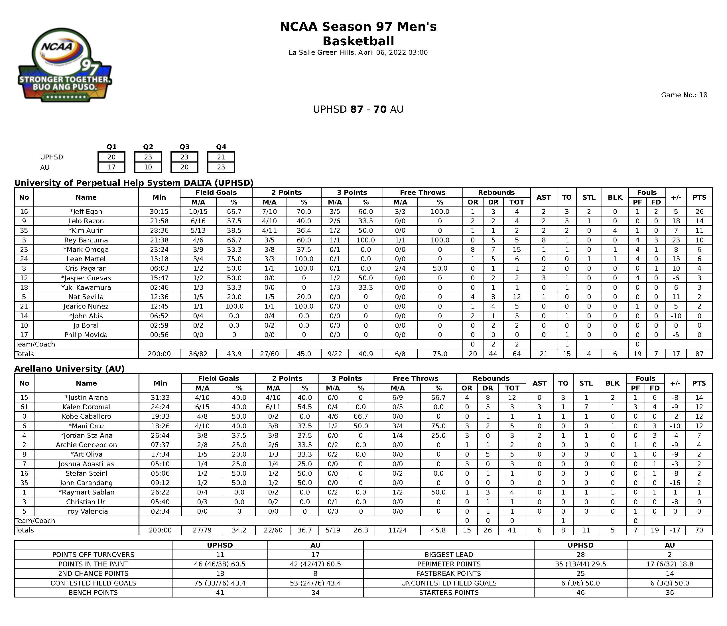 Espn Box Scores - 0xenh51