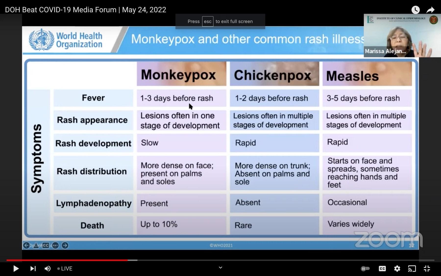 what-s-the-difference-between-monkeypox-chickenpox-and-measles