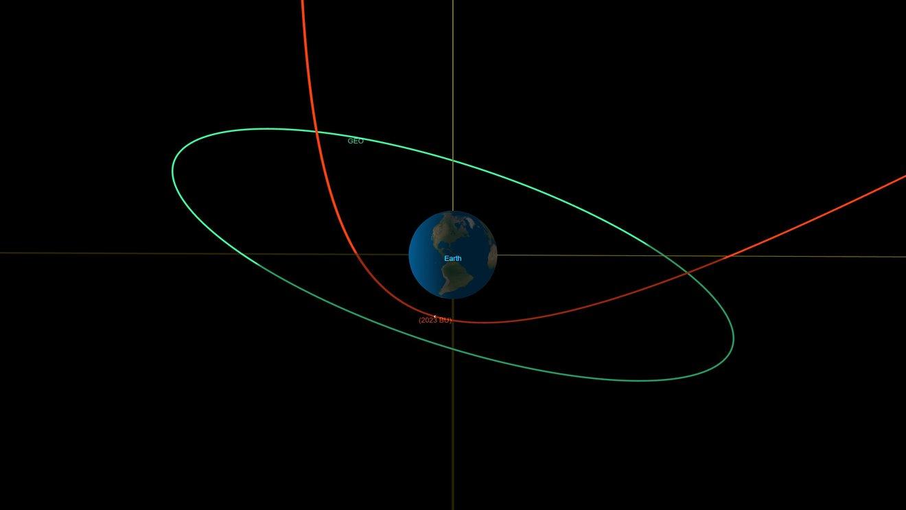 Asteroid's sudden flyby shows blind spot in planetary threat detection