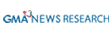 News Research