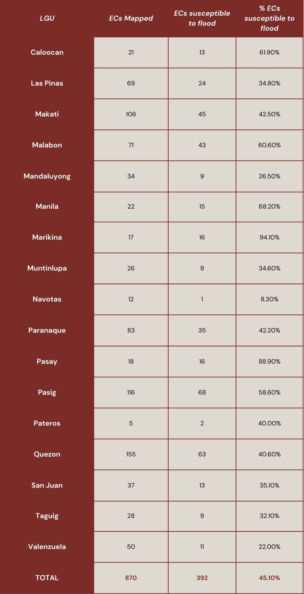 evacuation centers philippines