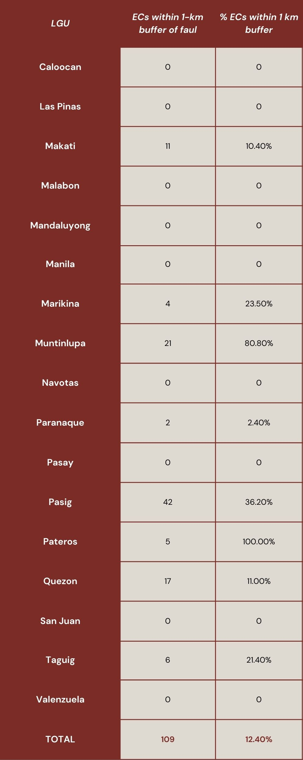 evacuation centers philippines