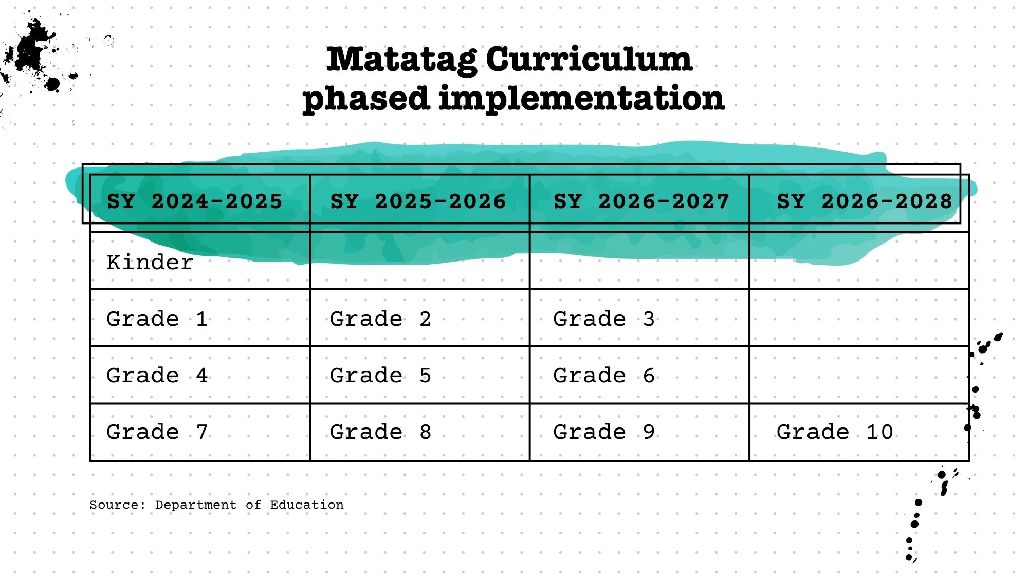 Sex Education in the Philippines