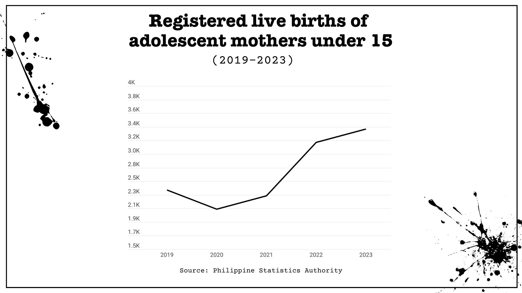 Sex Education in the Philippines