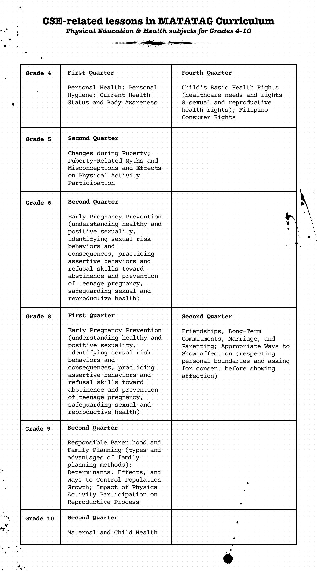 Sex Education in the Philippines