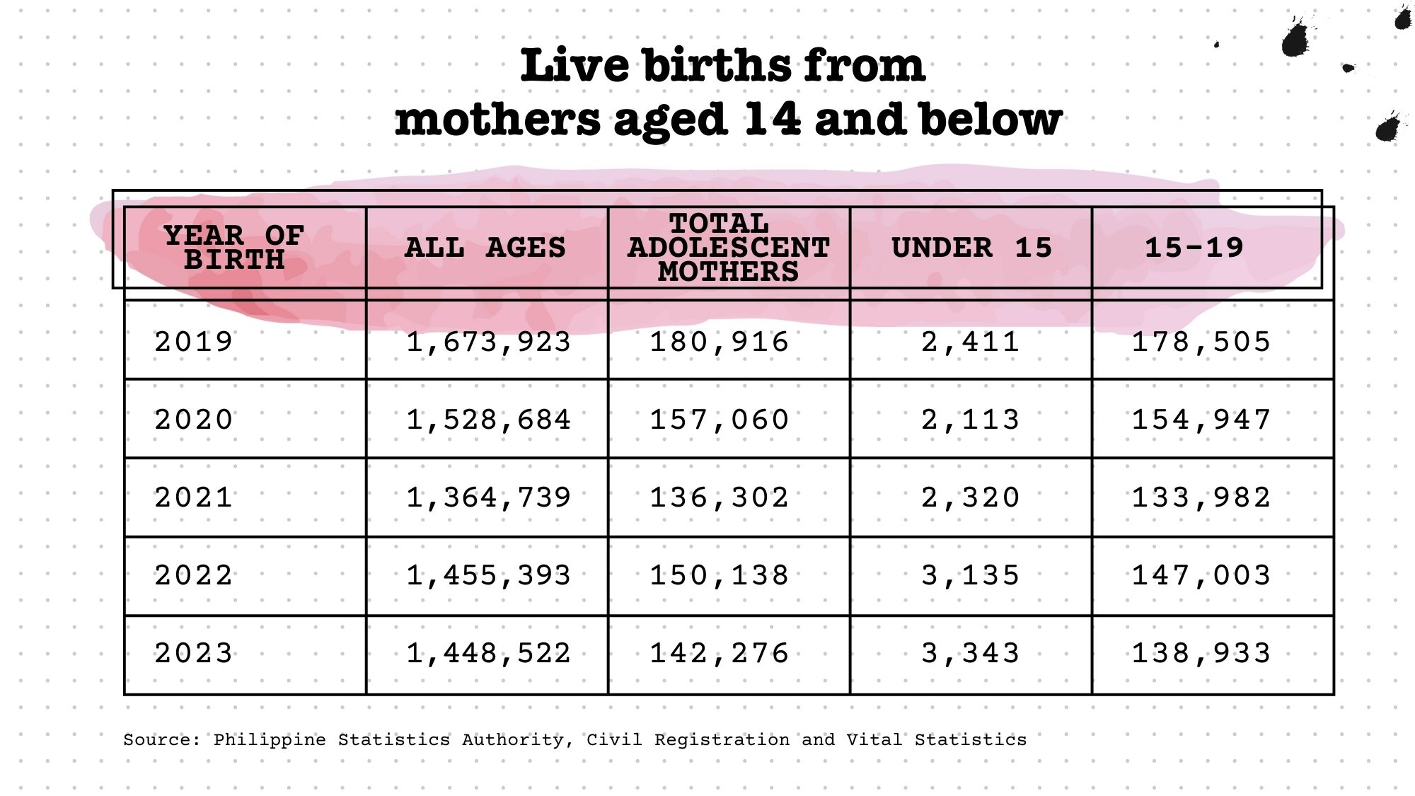 Sex Education in the Philippines