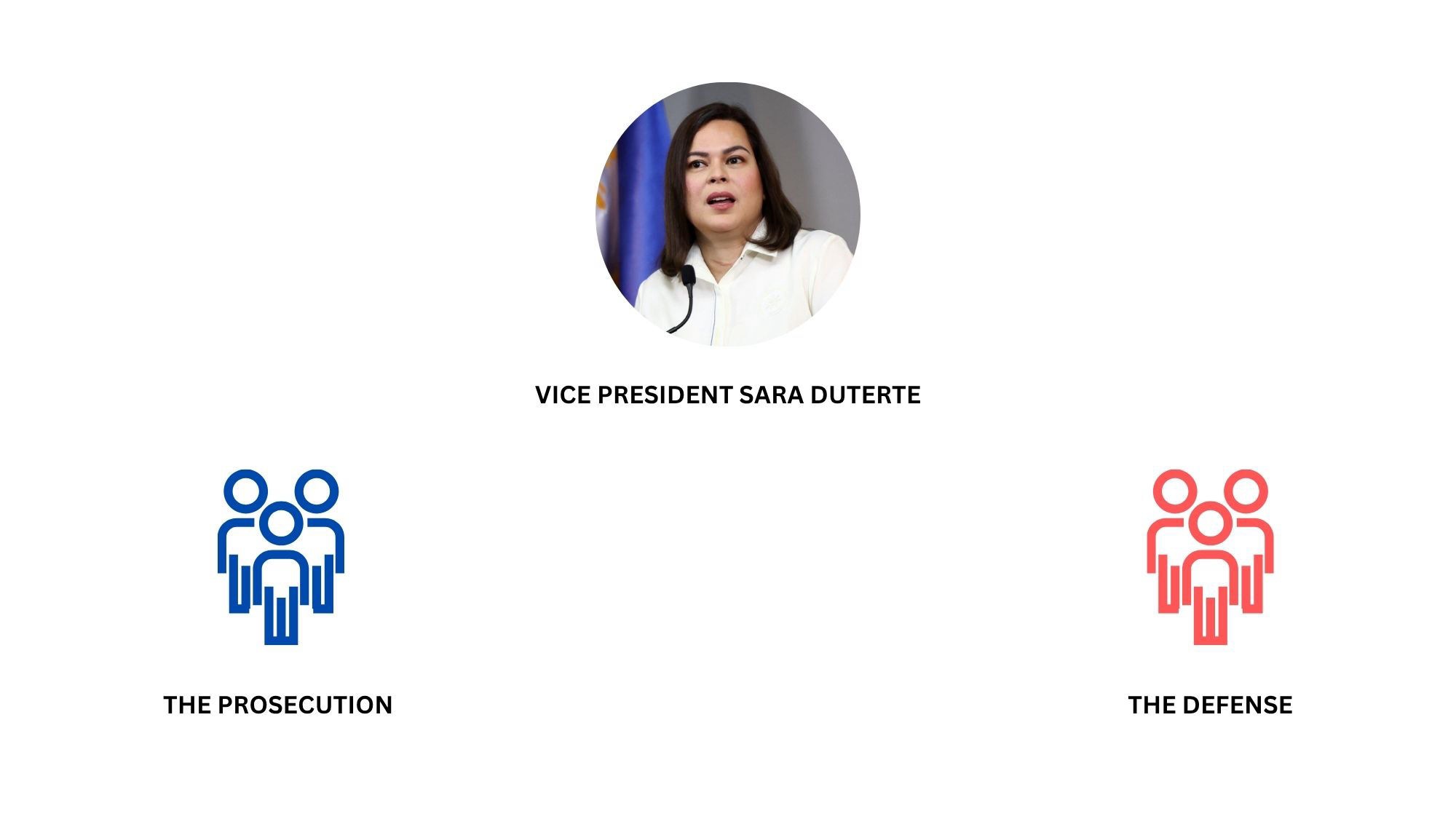 Sara Duterte Impeachment Trial