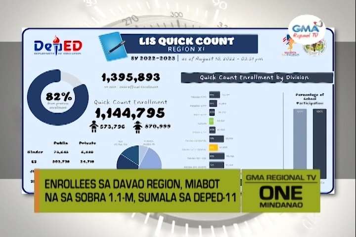 One Mindanao: Balik-Eskwela 2022