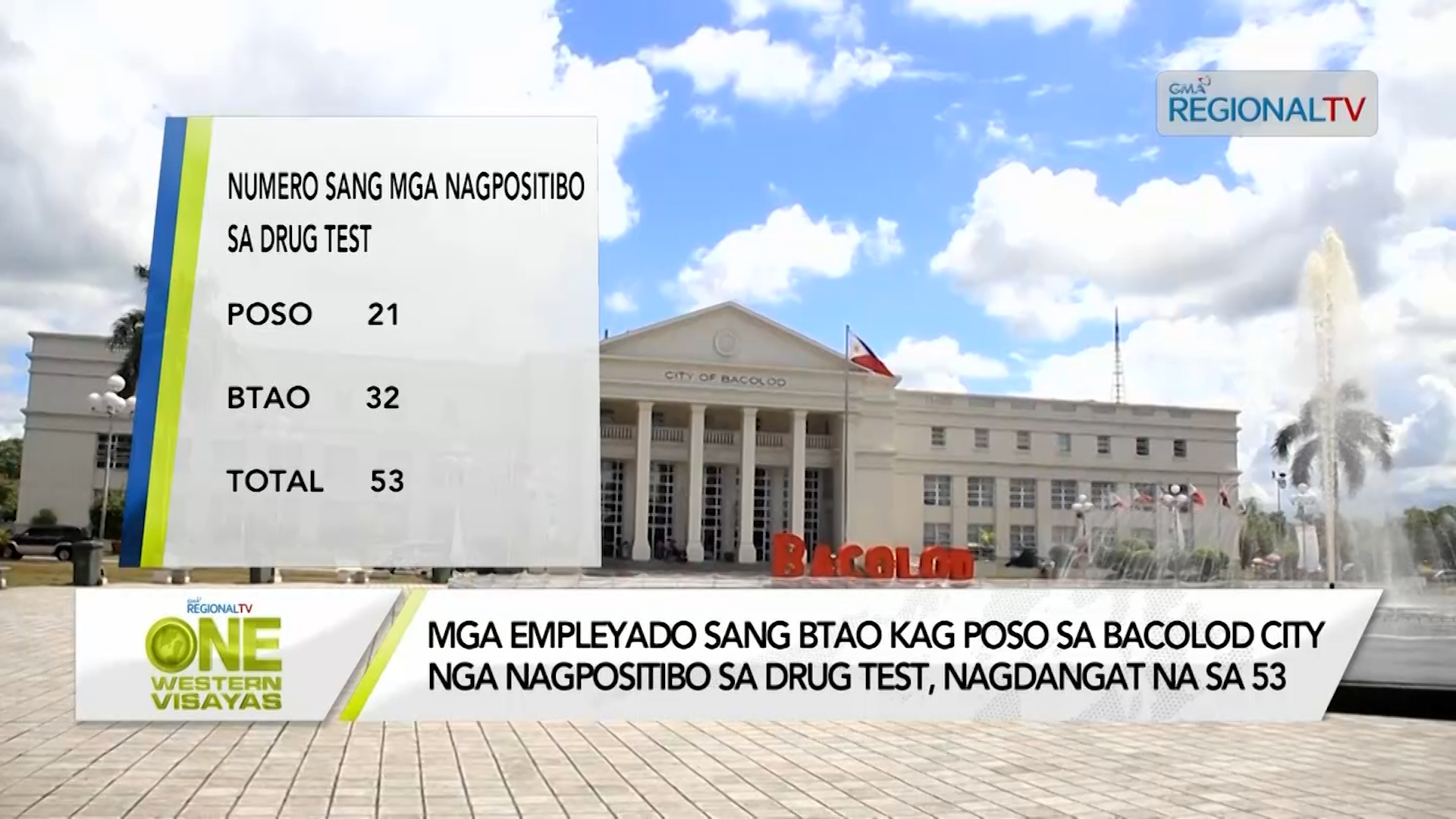 One Western Visayas Mga Nagpositibo sa Drug Test sa BTAO kag POSo sa