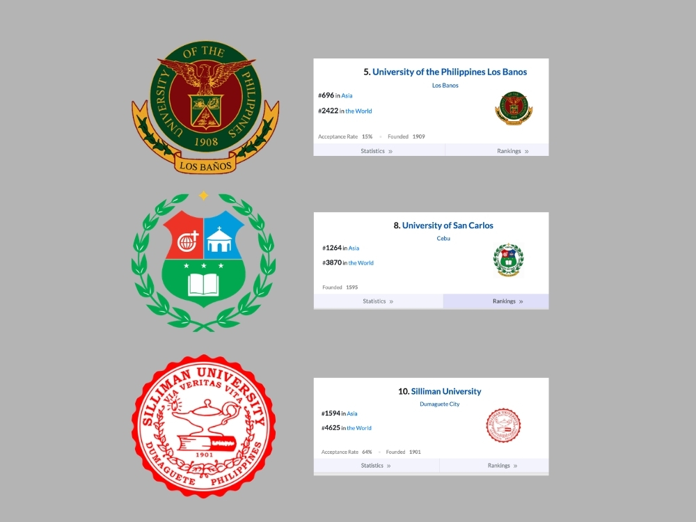 Photo courtesy: EduRank